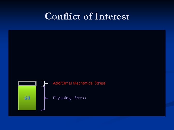 Conflict of Interest Additional Mechanical Stress 60 Physiologic Stress 