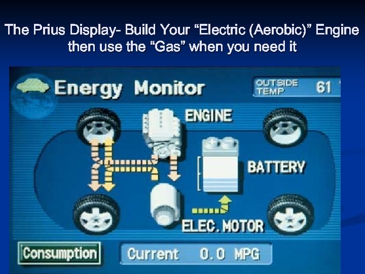 The Prius Display- Build Your “Electric (Aerobic)” Engine then use the “Gas” when you