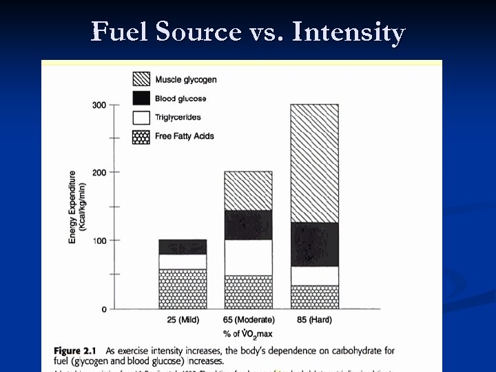 Fuel Source vs. Intensity 