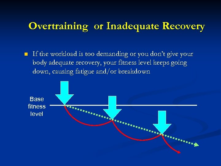 Overtraining or Inadequate Recovery n If the workload is too demanding or you don’t