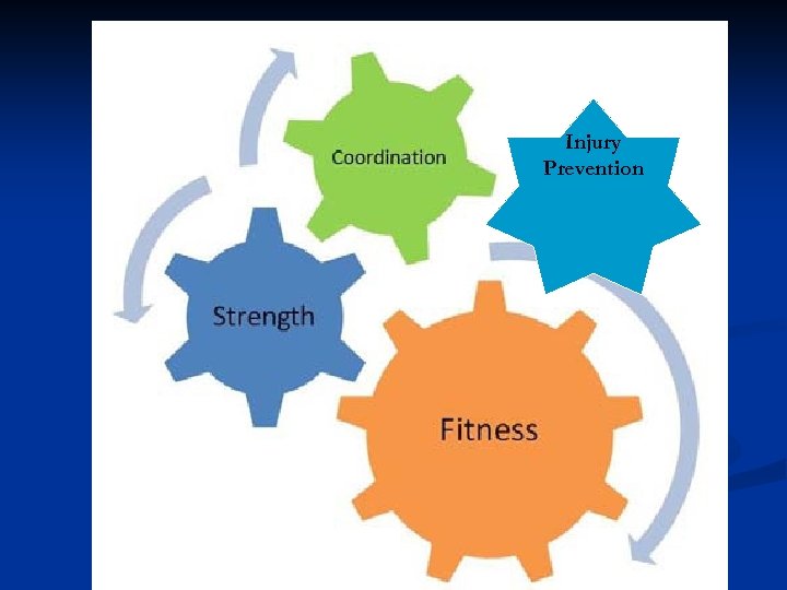 Injury Prevention 