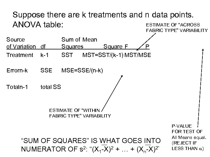 Suppose there are k treatments and n data points. ESTIMATE OF “ACROSS ANOVA table: