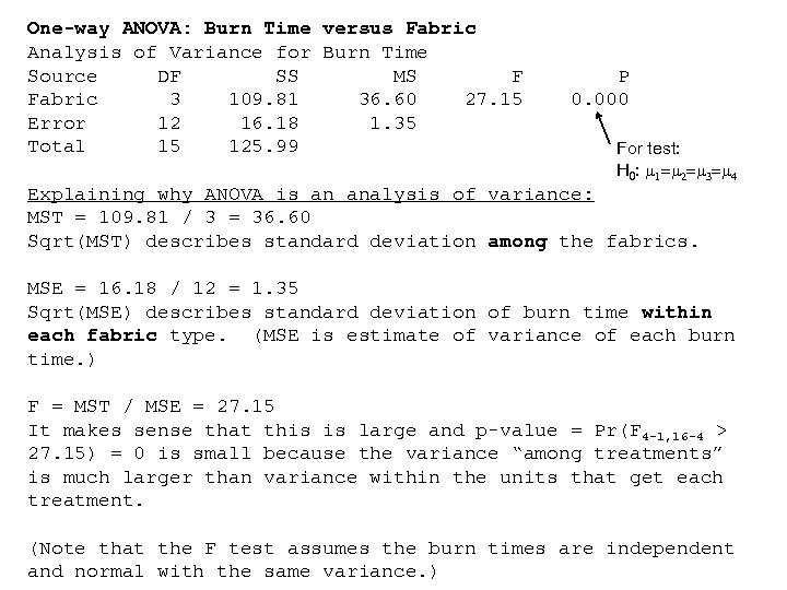 One-way ANOVA: Burn Time versus Fabric Analysis of Variance for Burn Time Source DF