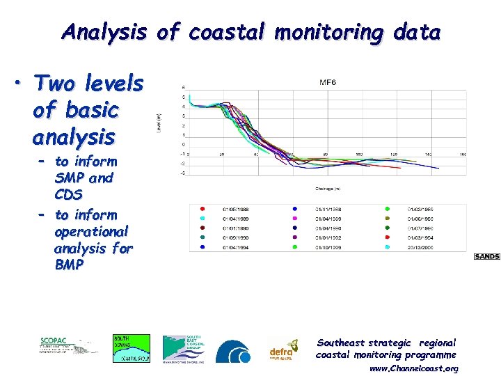 Analysis of coastal monitoring data • Two levels of basic analysis – to inform