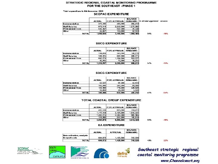 Southeast strategic regional coastal monitoring programme www. Channelcoast. org 