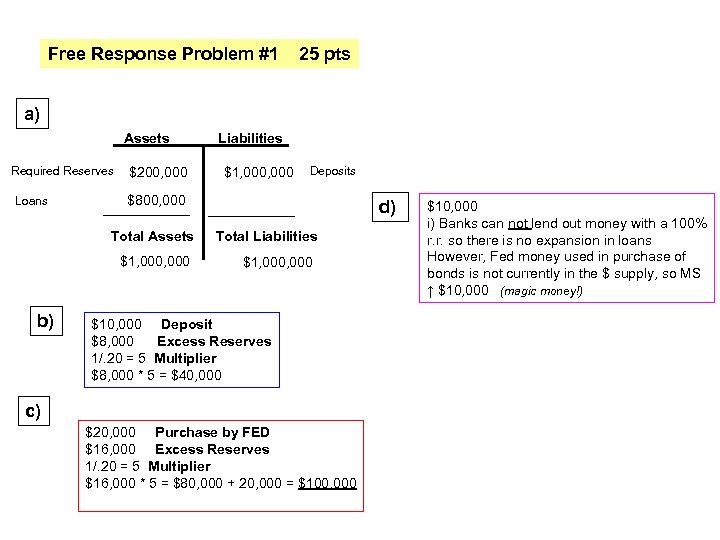 Free Response Problem #1 25 pts a) Assets Required Reserves Loans $200, 000 $1,