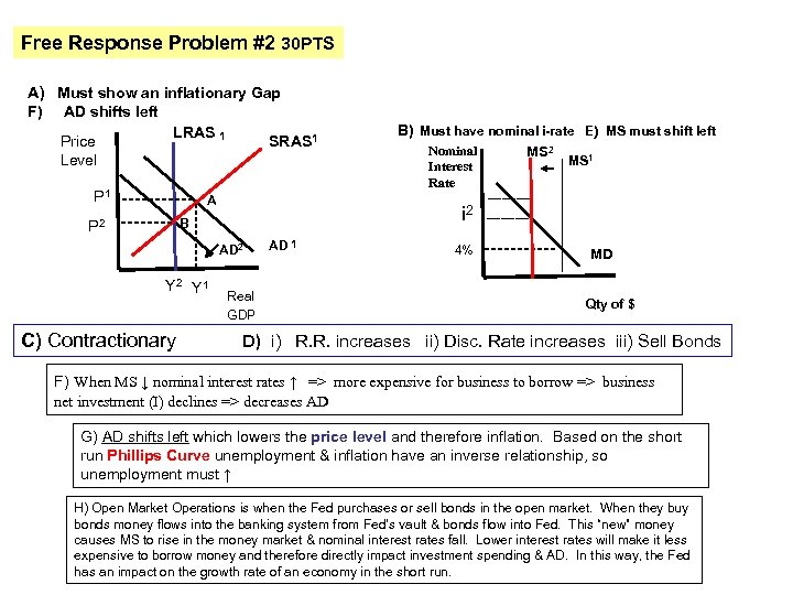 Free Response Problem #2 30 PTS A) Must show an inflationary Gap F) AD
