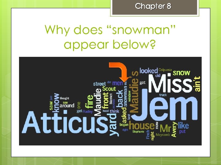 Chapter 8 Why does “snowman” appear below? 