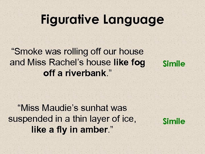 Figurative Language “Smoke was rolling off our house and Miss Rachel’s house like fog