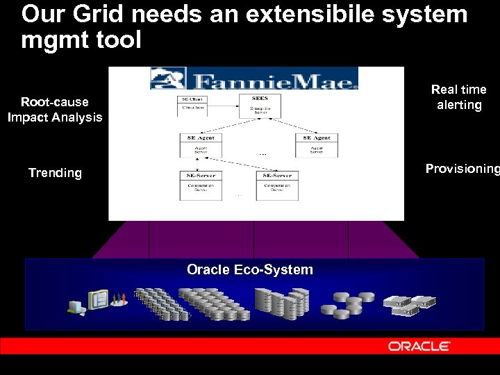 Our Grid needs an extensibile system mgmt tool Real time alerting Root-cause Impact Analysis