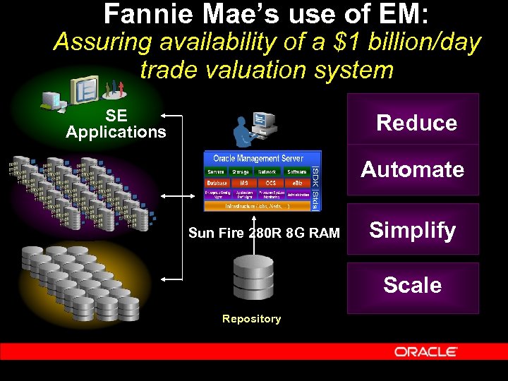 Fannie Mae’s use of EM: Assuring availability of a $1 billion/day trade valuation system