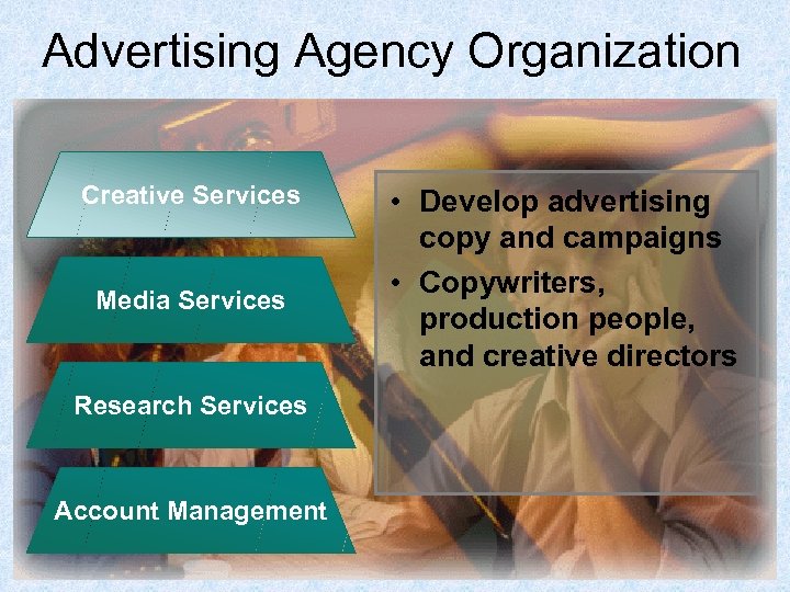 Advertising Agency Organization Creative Services Media Services • Develop advertising copy and campaigns •