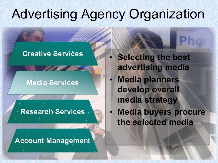 Advertising Agency Organization Creative Services Media Services Research Services • Selecting the best advertising