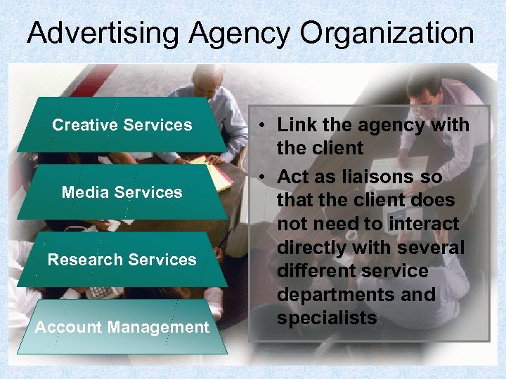 Advertising Agency Organization Creative Services Media Services Research Services Account Management • Link the