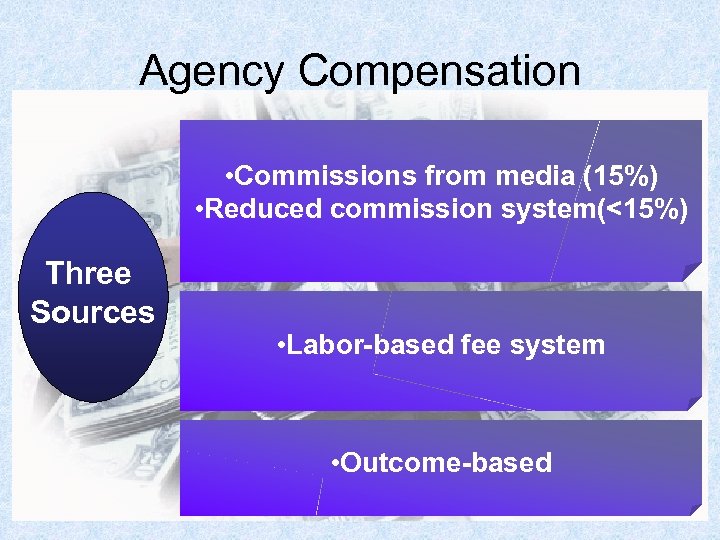 Agency Compensation • Commissions from media (15%) • Reduced commission system(<15%) Three Sources •