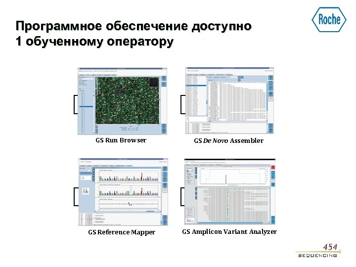 Программное обеспечение доступно 1 обученному оператору GS Run Browser GS De Novo Assembler GS