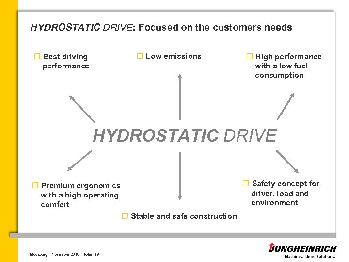 HYDROSTATIC DRIVE: Focused on the customers needs r Low emissions r Best driving performance