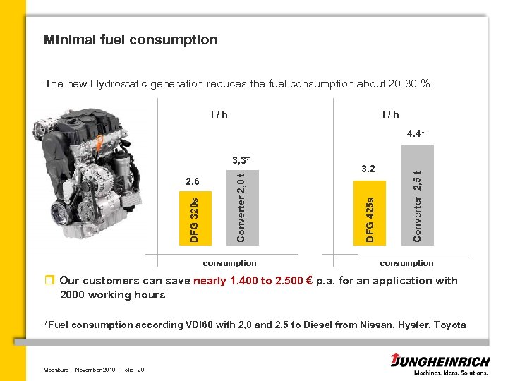 Minimal fuel consumption The new Hydrostatic generation reduces the fuel consumption about 20 -30