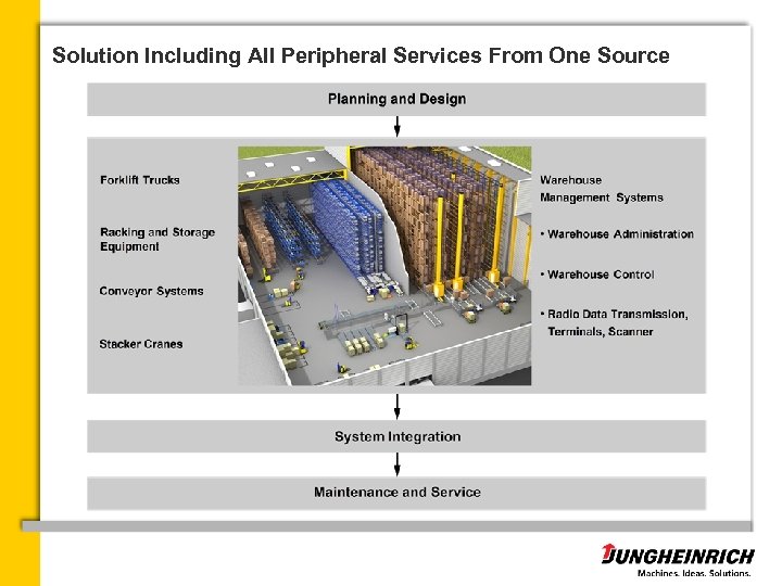 Solution Including All Peripheral Services From One Source 