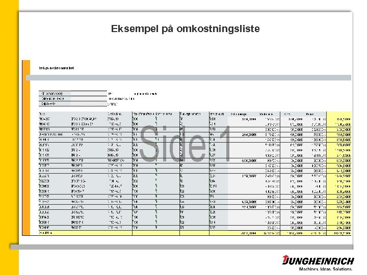 Eksempel på omkostningsliste 