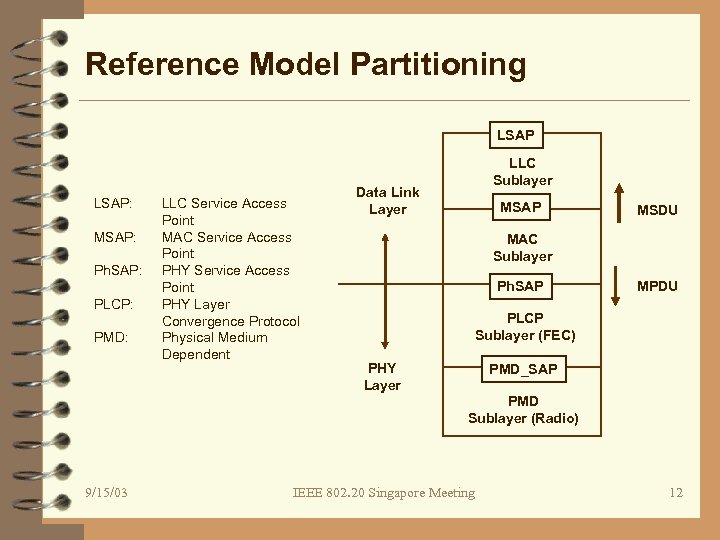 Reference Model Partitioning LSAP: MSAP: Ph. SAP: PLCP: PMD: LLC Service Access Point MAC