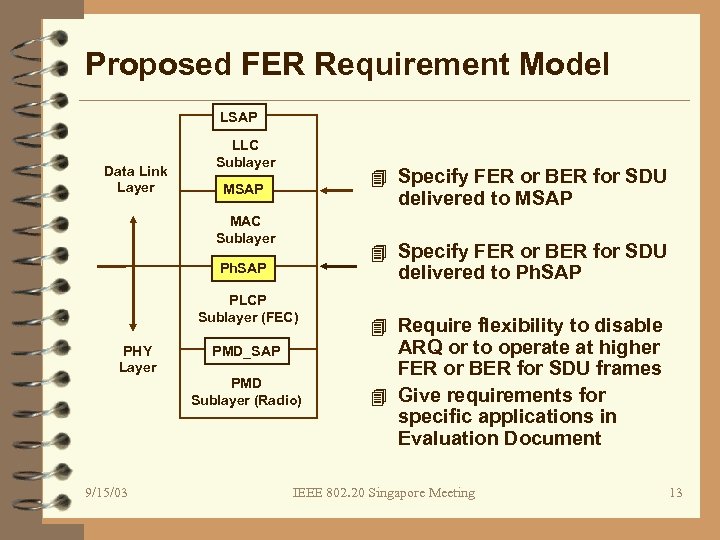 Proposed FER Requirement Model LSAP Data Link Layer LLC Sublayer 4 Specify FER or