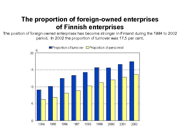 The proportion of foreign-owned enterprises of Finnish enterprises The position of foreign-owned enterprises has