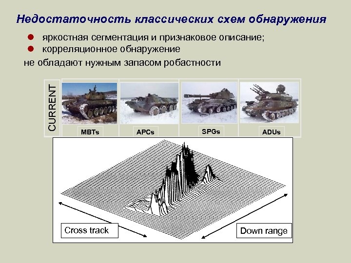 Недостаточность классических схем обнаружения CURRENT l яркостная сегментация и признаковое описание; l корреляционное обнаружение