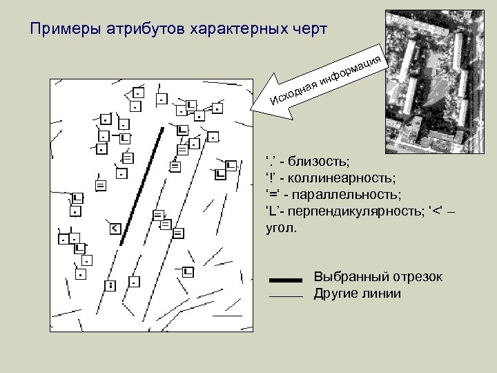 Примеры атрибутов характерных черт я и мац р о нф яи на ход Ис