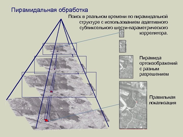 Пирамидальная обработка Поиск в реальном времени по пирамидальной структуре с использованием адаптивного субпиксельного шести-параметрического