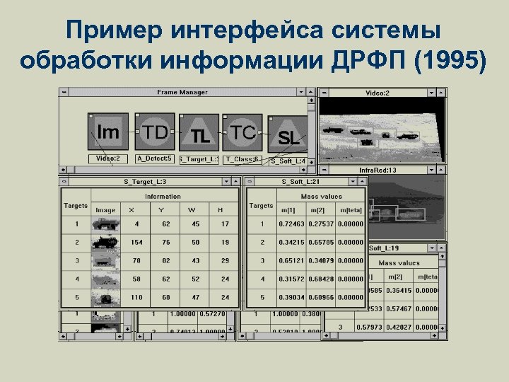 Пример интерфейса системы обработки информации ДРФП (1995) 