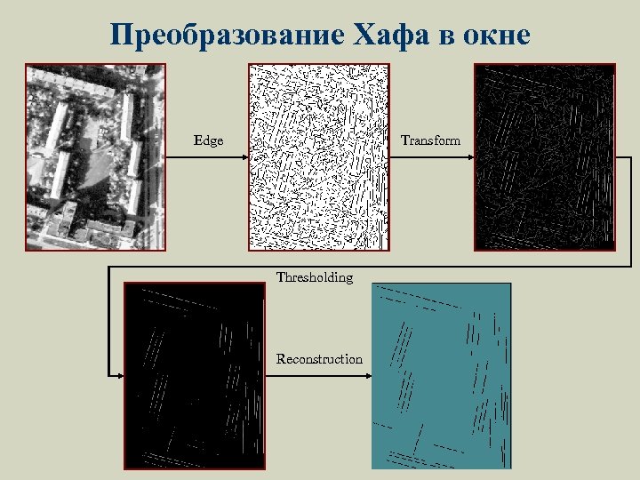 Преобразование Хафа в окне Edge Transform Thresholding Reconstruction 