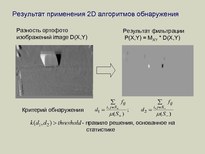 Результат применения 2 D алгоритмов обнаружения Разность ортофото изображений image D(X, Y) Результат фильтрации
