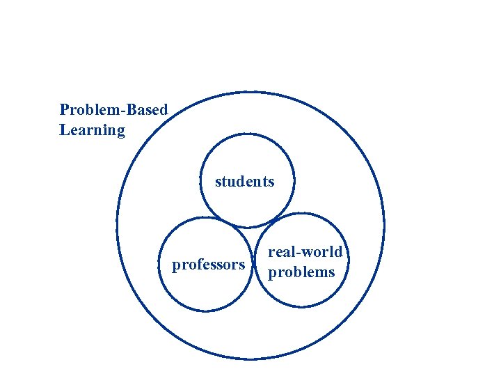 Problem-Based Learning students professors real-world problems 