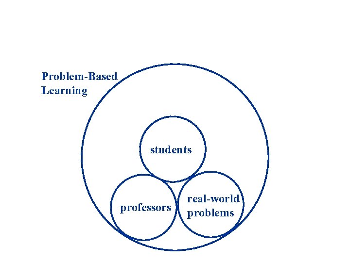 Problem-Based Learning students professors real-world problems 