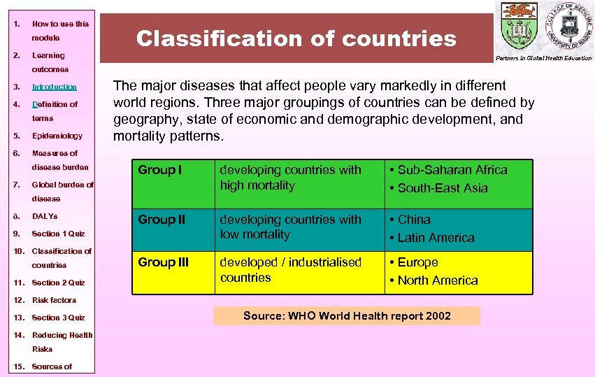 1. How to use this module 2. Learning Classification of countries Partners in Global
