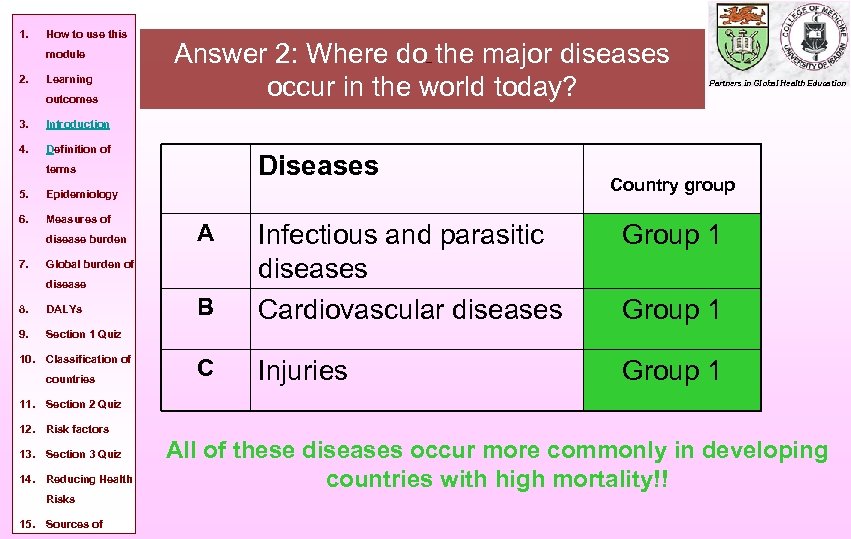 1. How to use this module Answer 2: Where do the major diseases occur