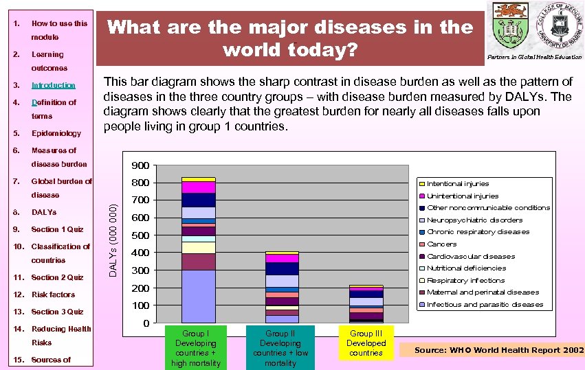 1. How to use this module What are the major diseases in the world