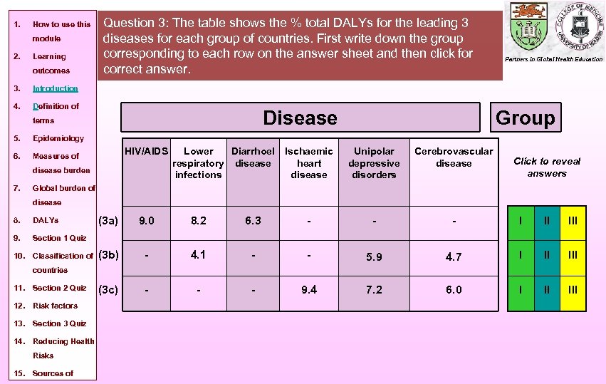 1. How to use this module 2. Learning outcomes 3. Definition of Partners in