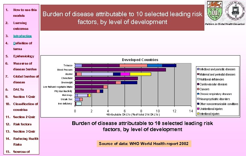 1. How to use this module Burden of disease attributable to 10 selected leading