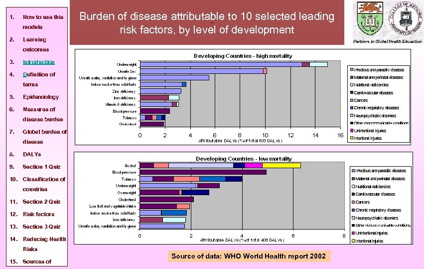1. How to use this Burden of disease attributable to 10 selected leading risk