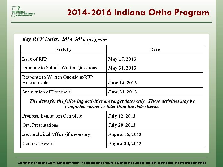 2014 -2016 Indiana Ortho Program 2014 -2016 program Coordination of Indiana GIS through dissemination