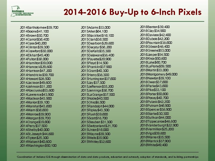 2014 -2016 Buy-Up to 6 -Inch Pixels 2014 Bartholomew$39, 700 2014 Boone$41, 100 2014