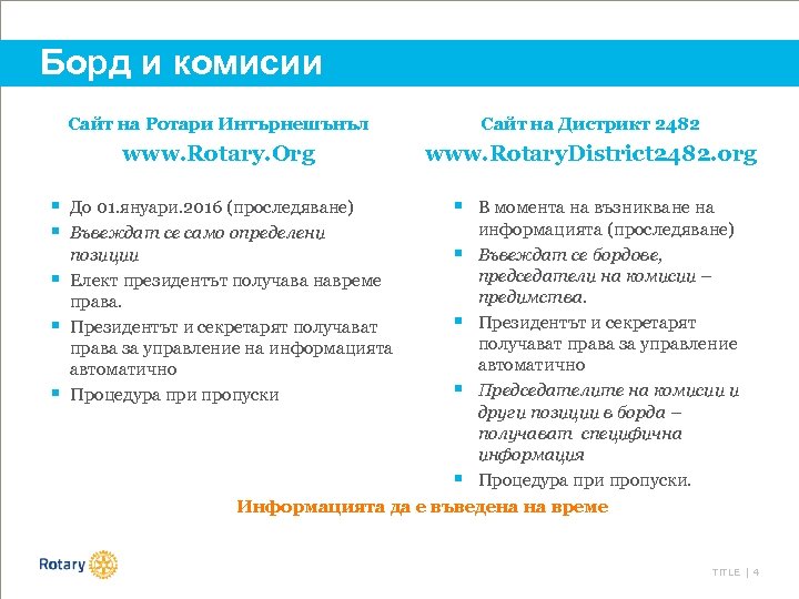 Борд и комисии Сайт на Ротари Интърнешънъл Сайт на Дистрикт 2482 www. Rotary. Org