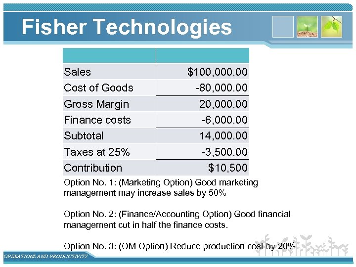 Fisher Technologies Sales Cost of Goods Gross Margin Finance costs Subtotal Taxes at 25%