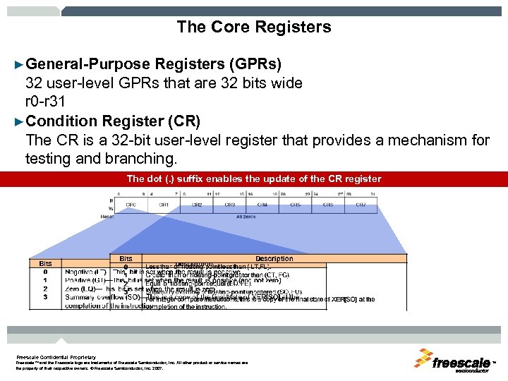 The Core Registers ►General-Purpose Registers (GPRs) 32 user-level GPRs that are 32 bits wide