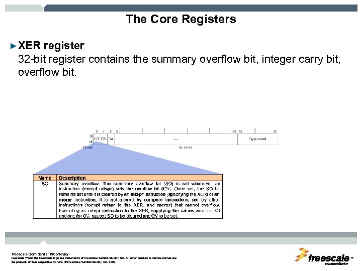 The Core Registers ►XER register 32 -bit register contains the summary overflow bit, integer