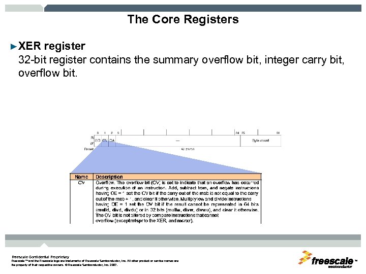 The Core Registers ►XER register 32 -bit register contains the summary overflow bit, integer