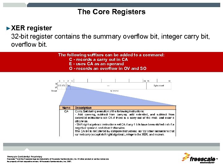 The Core Registers ►XER register 32 -bit register contains the summary overflow bit, integer