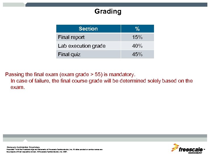 Grading Section % Final report 15% Lab execution grade 40% Final quiz 45% Passing